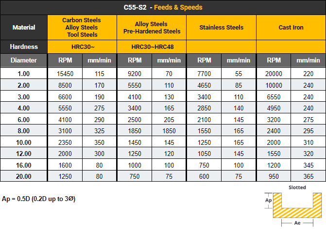 Προτεινόμενες Στροφοπροώσεις